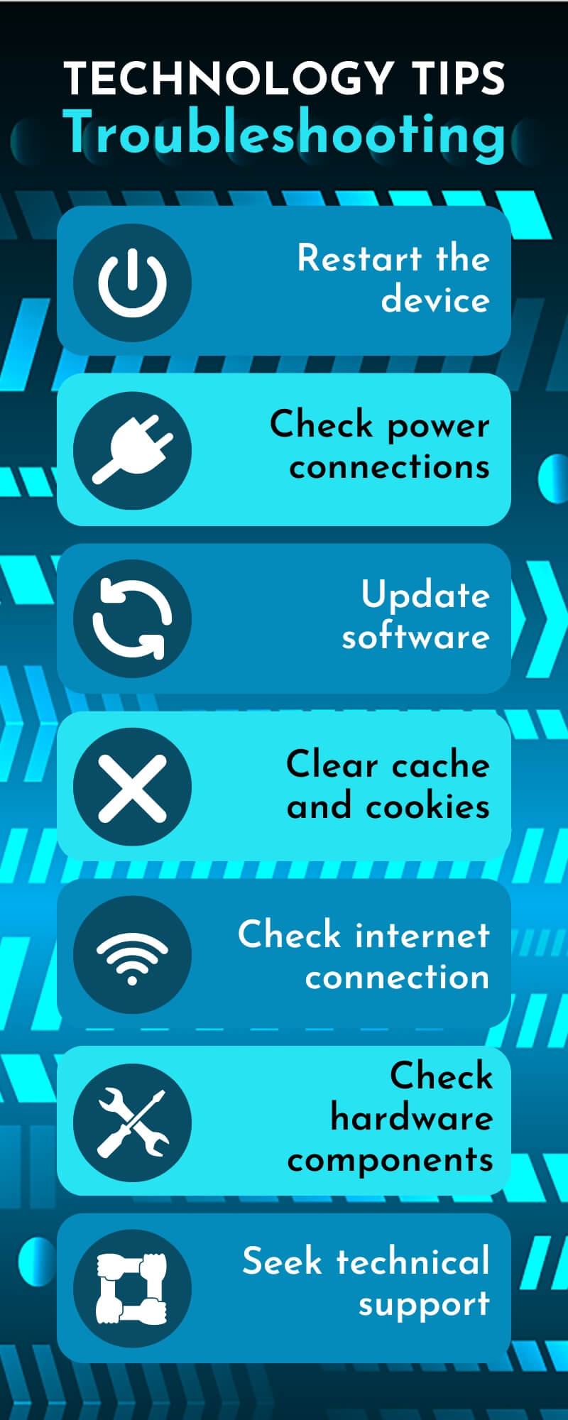 Technology Tips for Troubleshooting